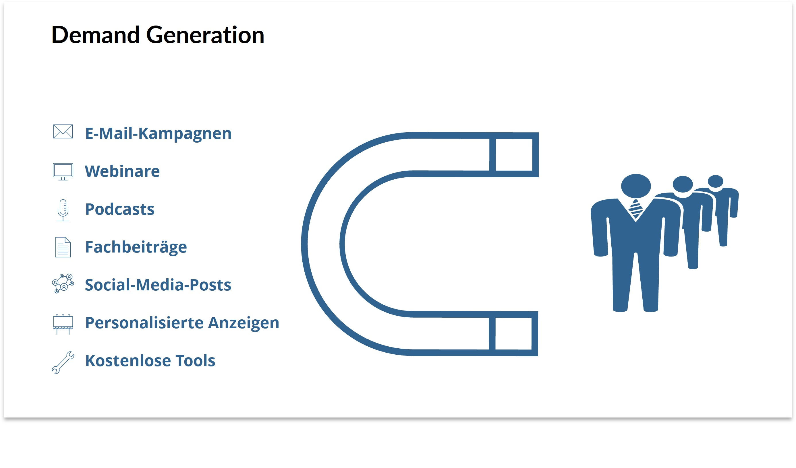 Demand Generation nutzt unterschiedliche Formate, um bei Kunden Aufmerksamkeit zu erregen. (Quelle: chain relations)
