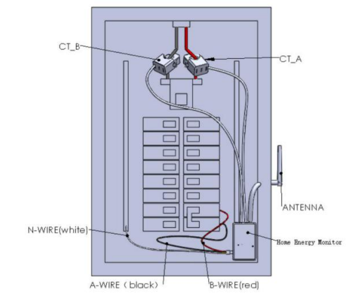 Electrical Panel