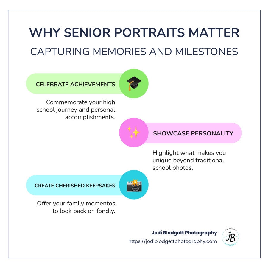 Infographic showing key points about senior portraits: optional but meaningful; captures unique personality; provides cherished memories for family - are senior portraits mandatory infographic infographic