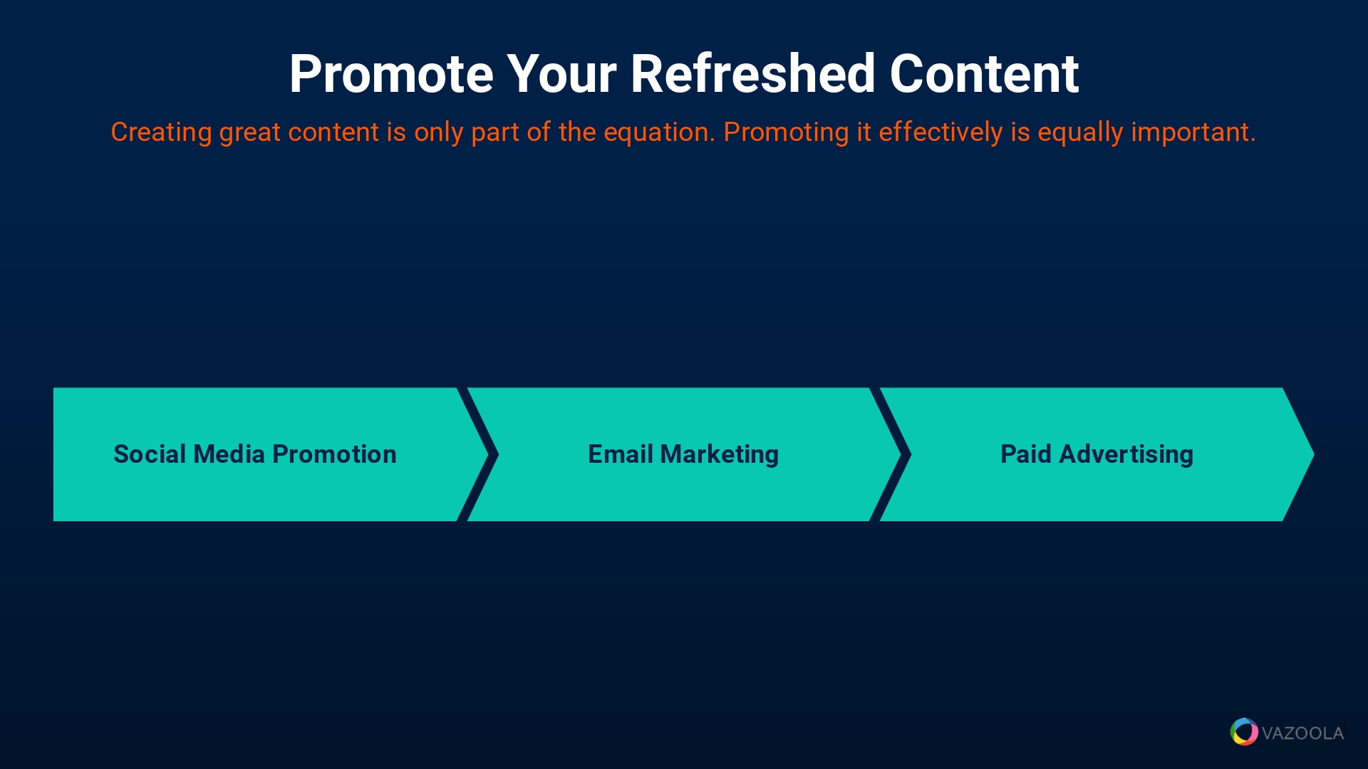 Promote Your Refreshed Content