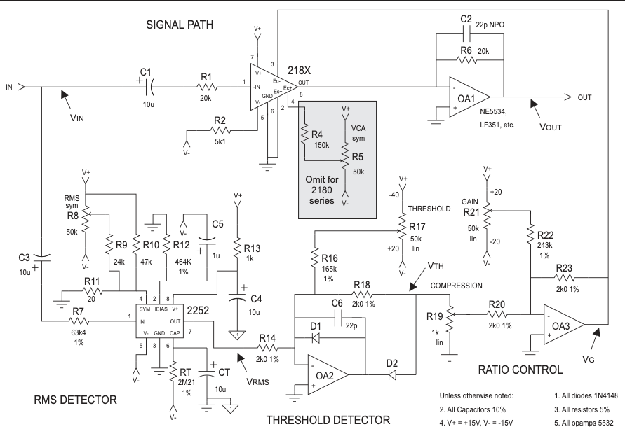 How does the VCA circuitry work