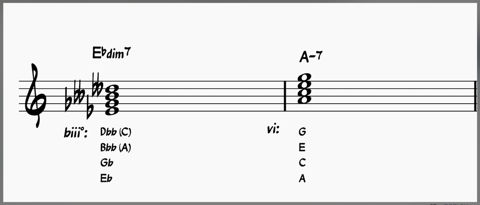 All Of Me Jazz Workshop—Play This Iconic Jazz Song Today! 9 Ebdim7 compared to an A-7 chord