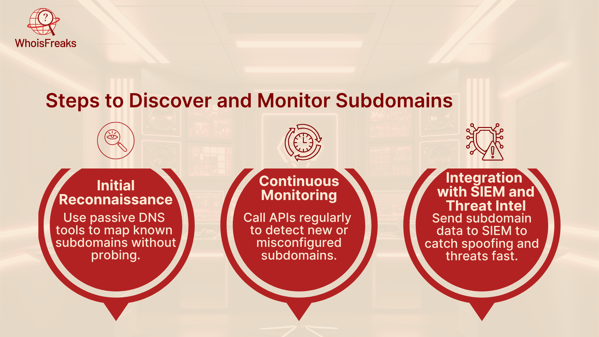 Steps to Discover and Monitor Subdomains