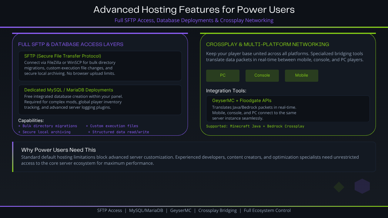 Advanced Hosting Features for Power Users
