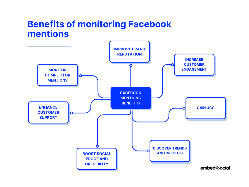 mind map showcasing the benefits of tracking facebook mentions