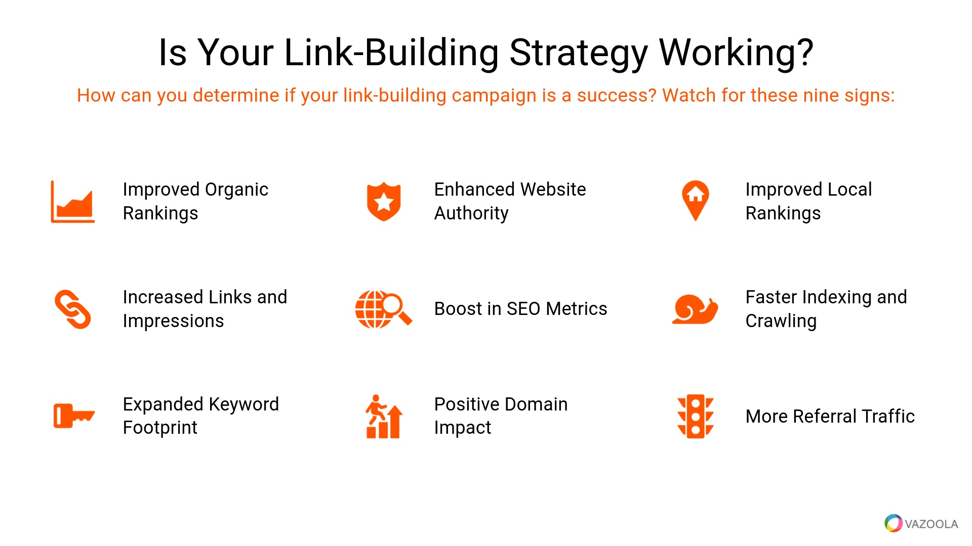 Signs Your Link Building Is Working