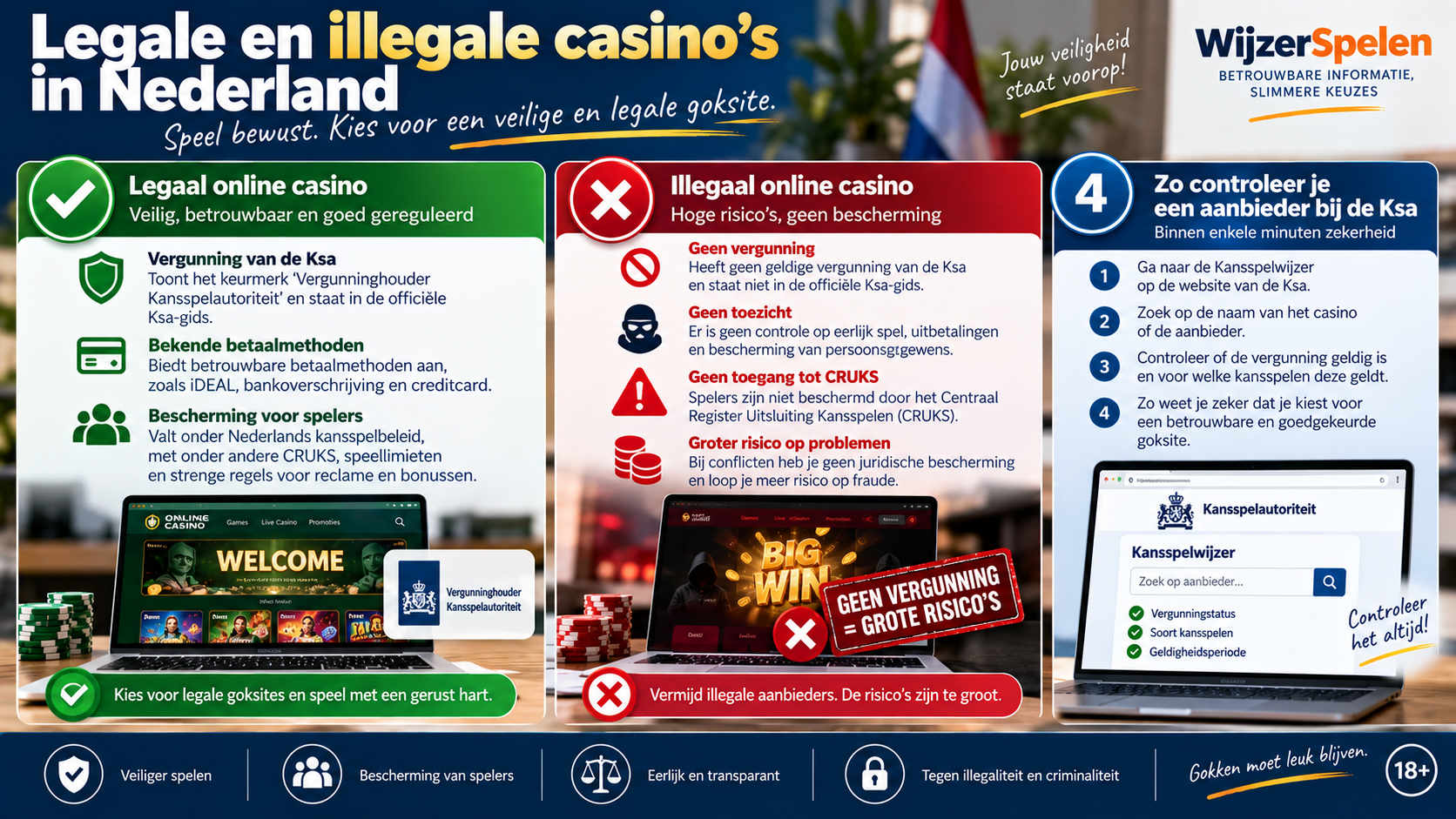 Verschil tussen legale en illegale online casino’s in Nederland en hoe je een aanbieder controleert bij de Ksa.