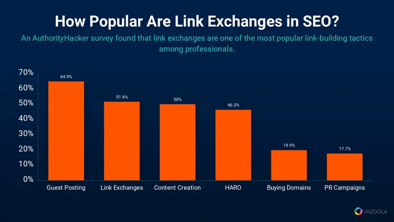 Graph of popularity by backlink type