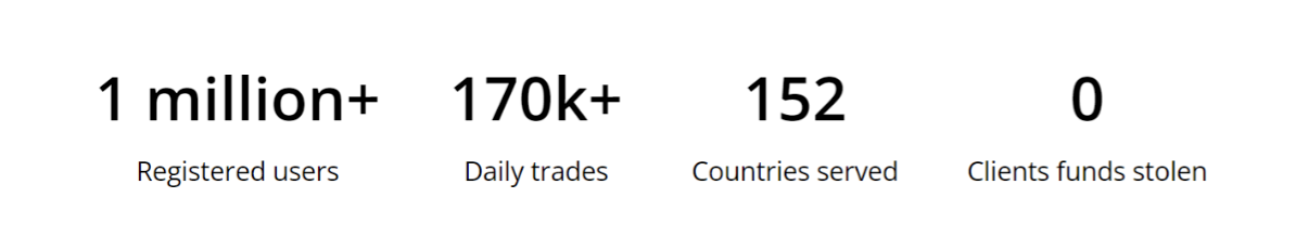 primexbt trading fees is competitive than other crypto trading platforms