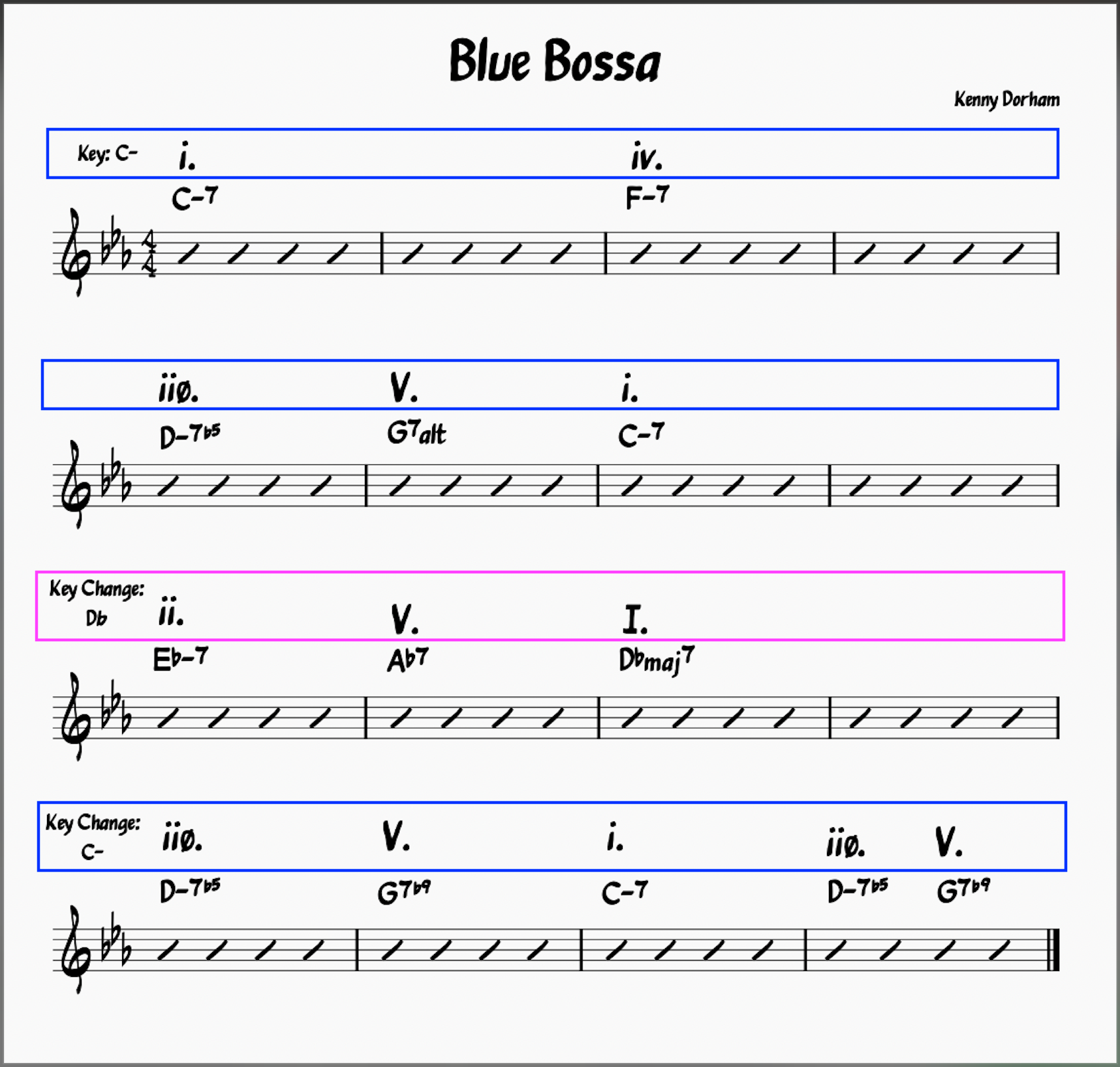 Harmonic analysis of Blue Bossa