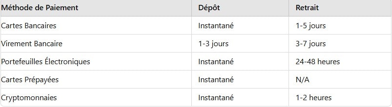 Rapidité des transactions