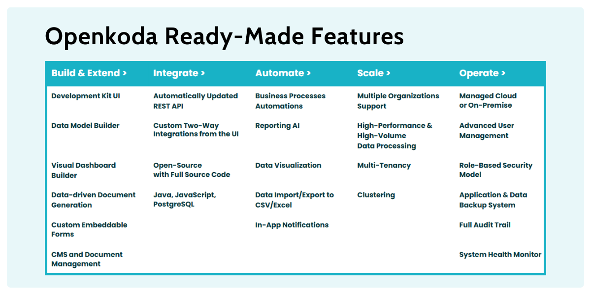 sap crm