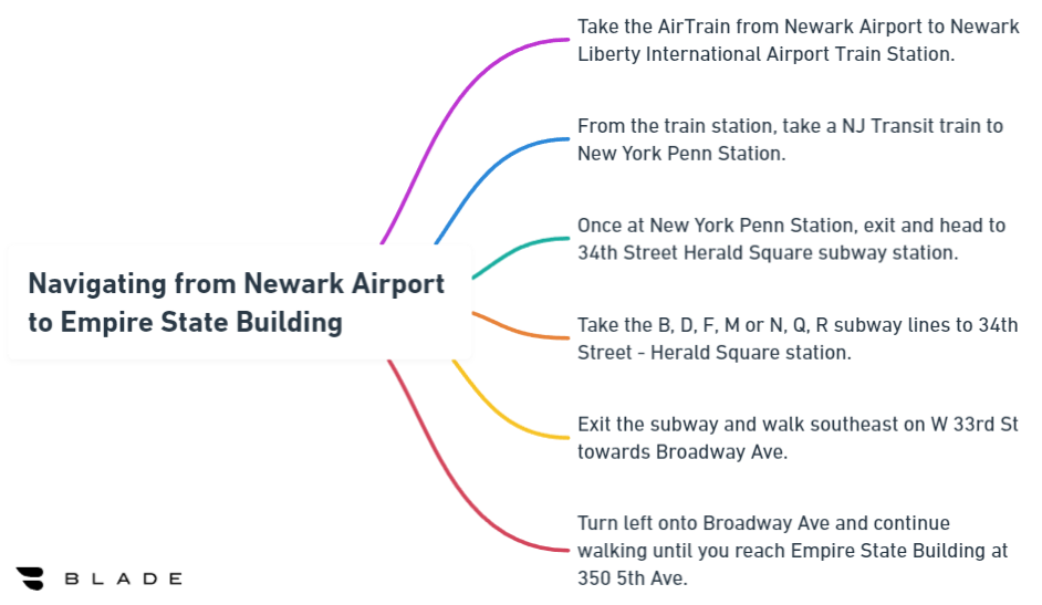 Navigating from Newark Airport to Empire State Building