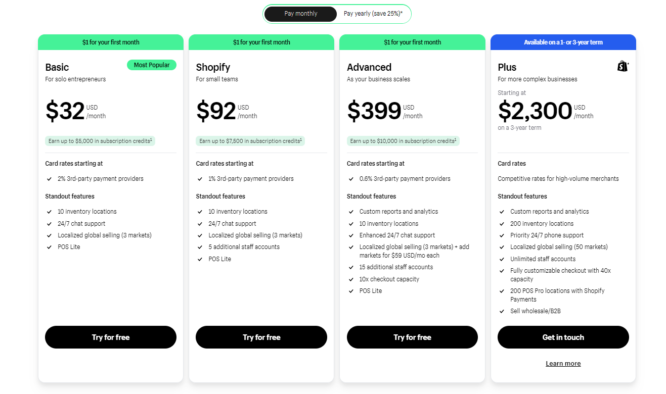 shopify pricing