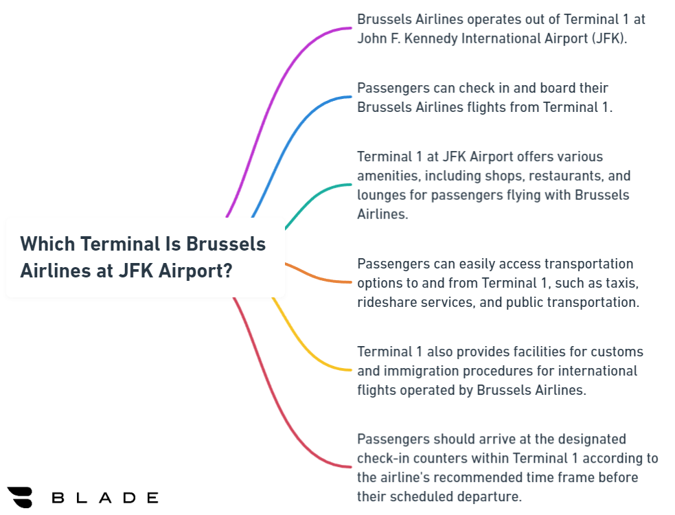 JFK Airport parking options