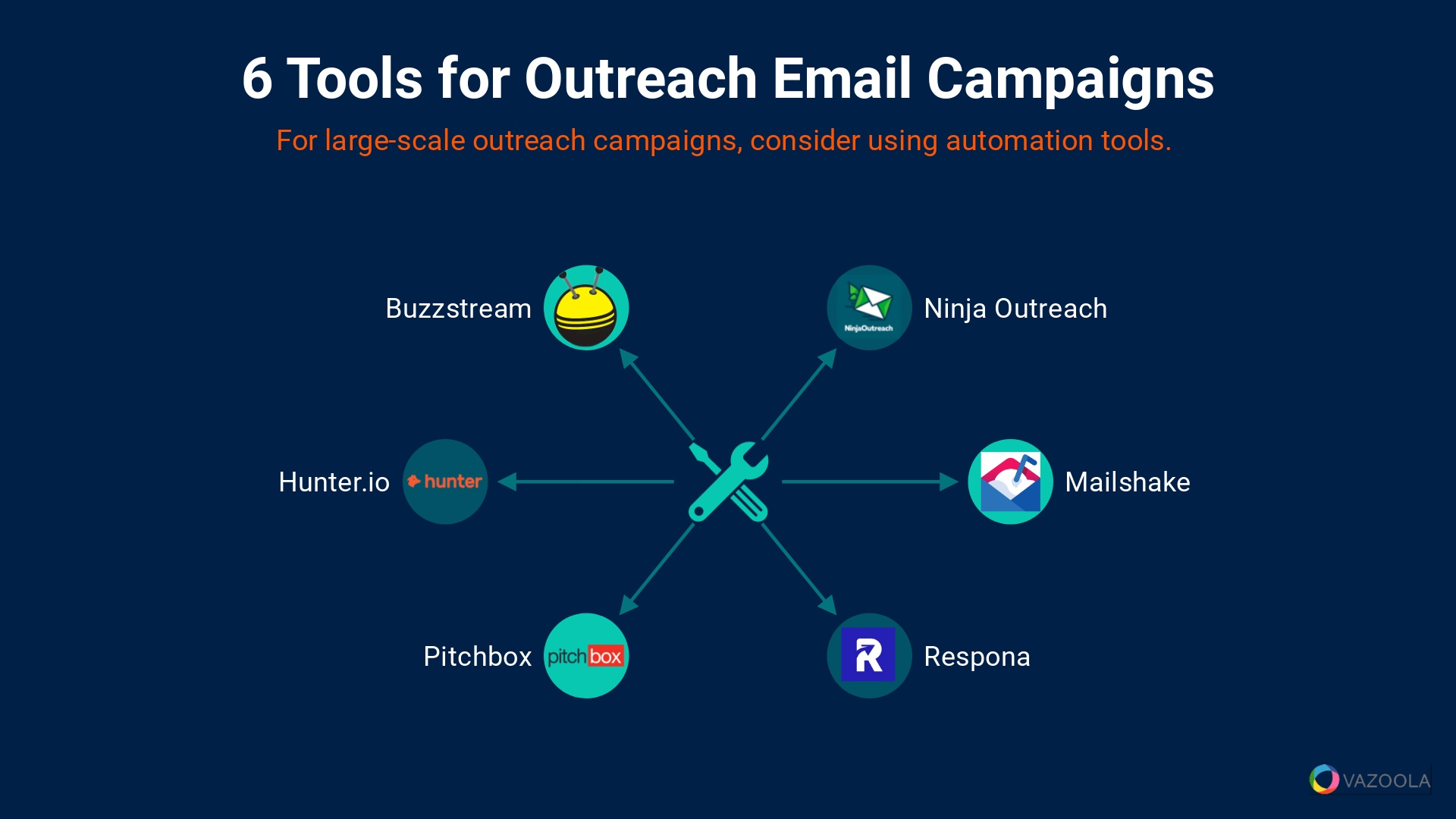 6 Tools for Email Outreach Campaigns