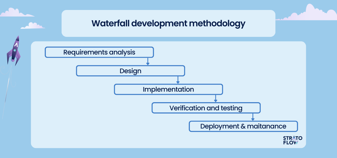 development organization