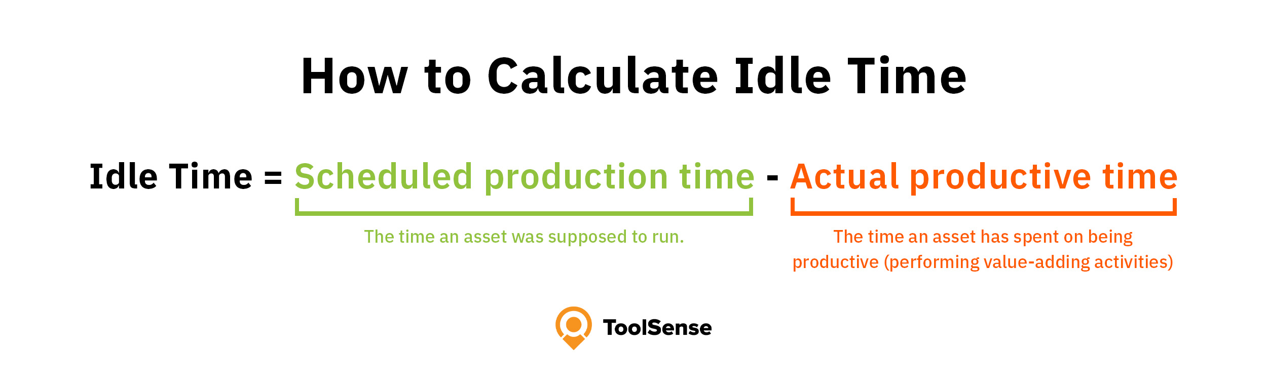 Idle Time = Scheduled Production Time - Actual Production Time