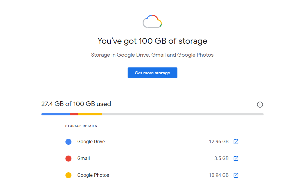 Google Drive media storage