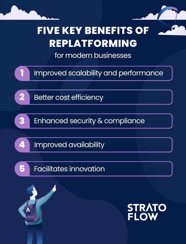 A diagram showing the cost efficiency of replatforming