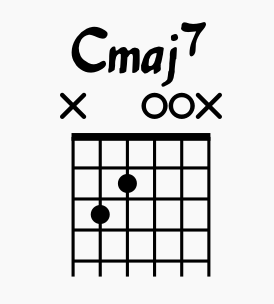 Cmaj7 7th Chord on Guitar