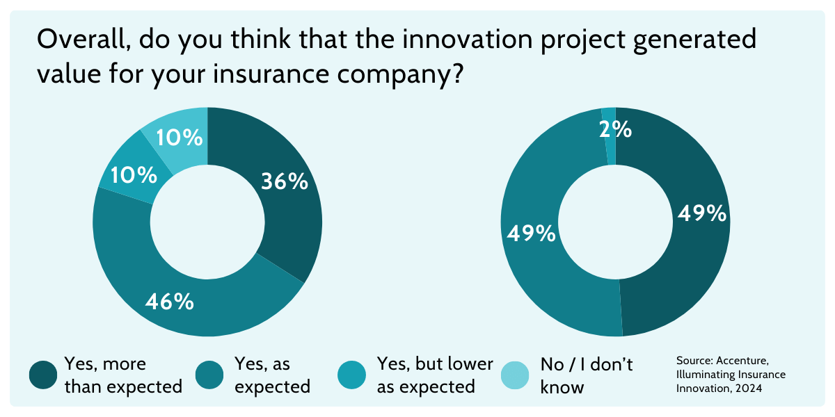 insurance technology trends