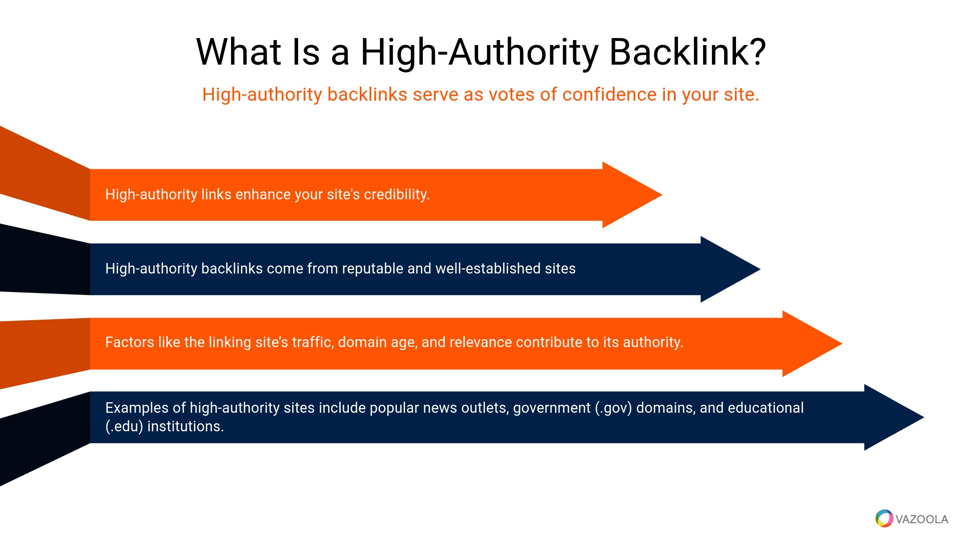 What Does ‘High Authority Backlinks’ Mean? 