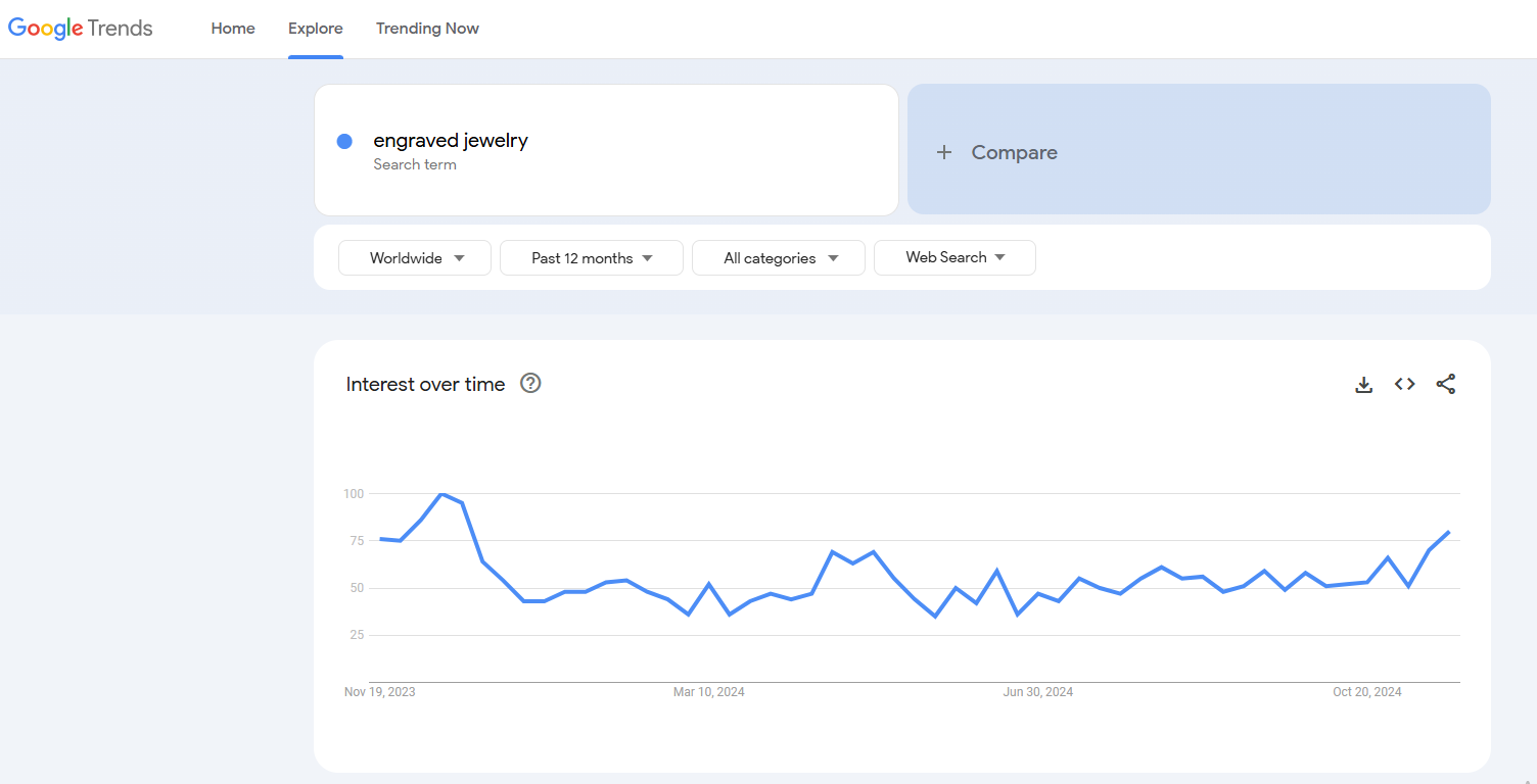 engraved jewelry google trends