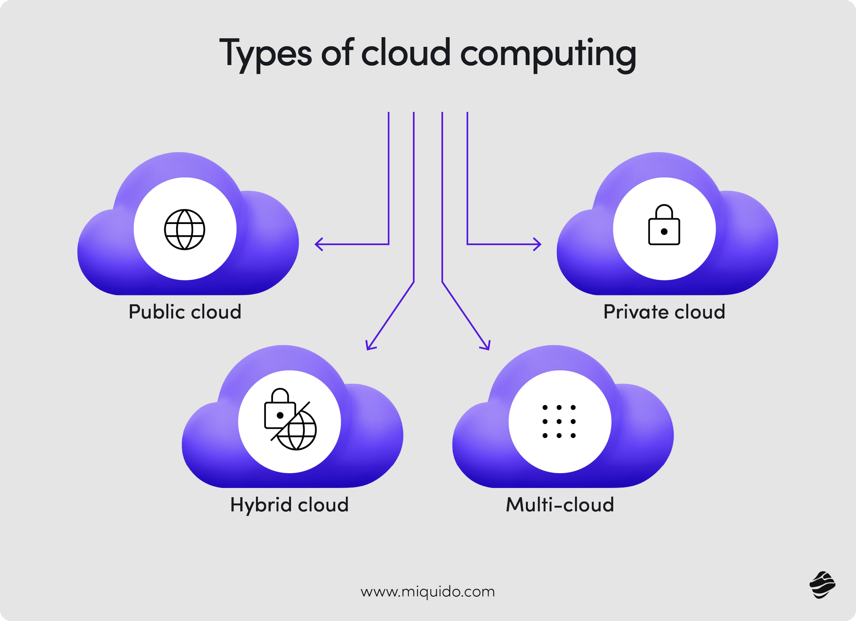 graphic visualization of cloud computing service for fintech