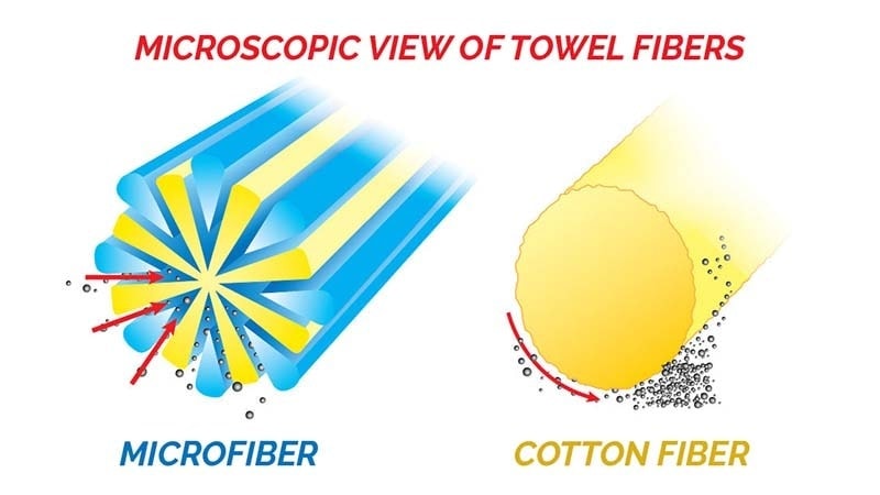 Structure of microfibers
