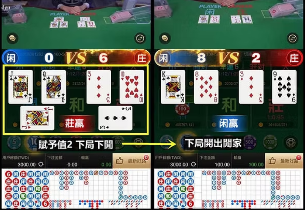 破解百家樂賺錢之道|新手也能快速上手! 3 ae58e7c9 e4eb 49b0 878a 1a2a9cacfb59