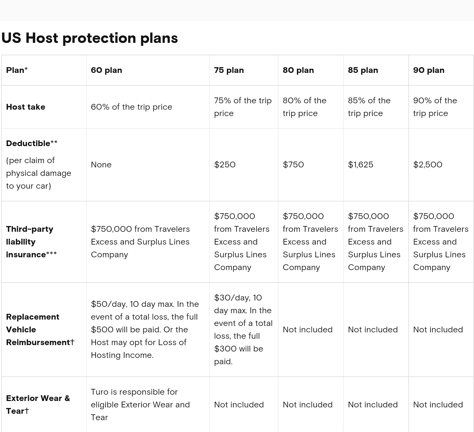 How To Make Money With Your Own Car With Turo Car Sharing