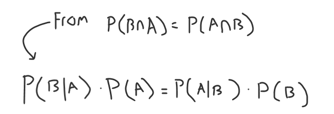 deriving bayes part 3