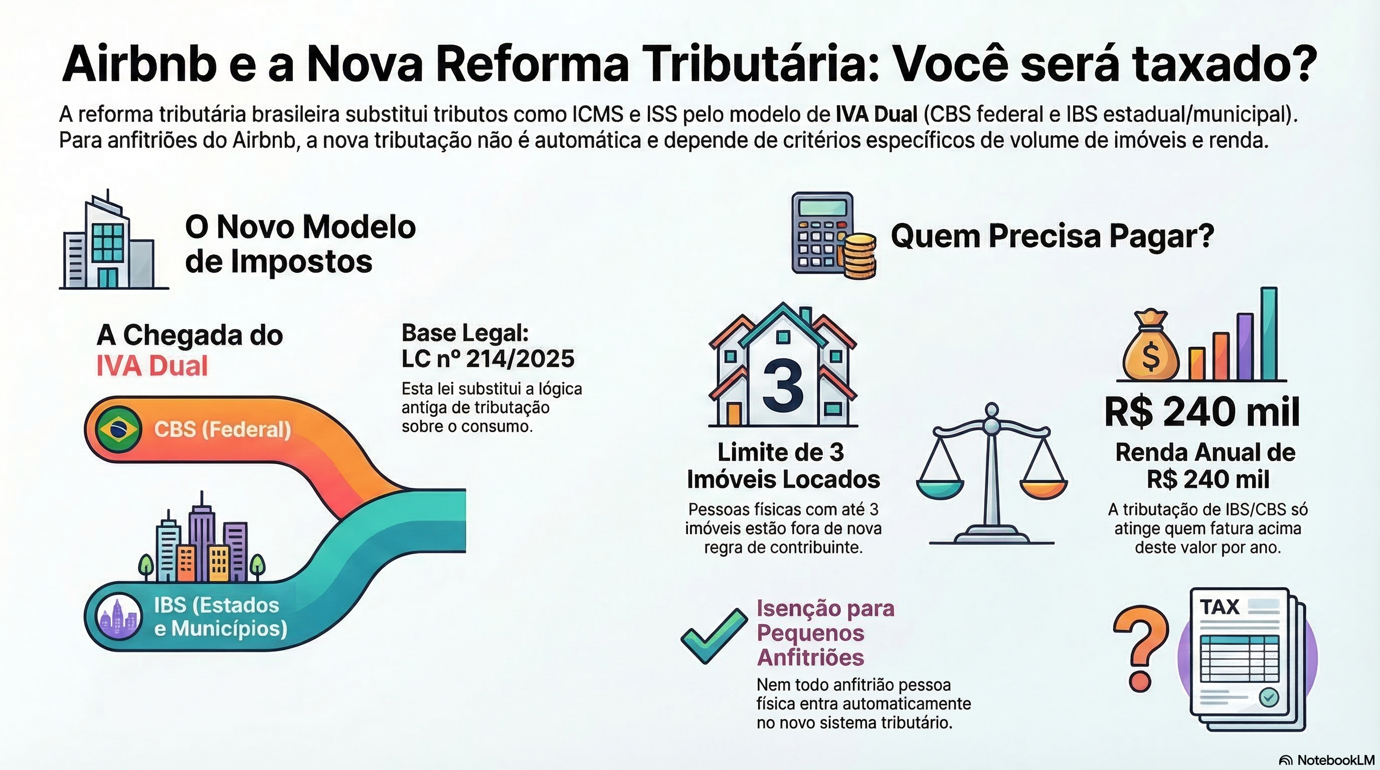 Airbnb e a Reforma Tribut&aacute;ria