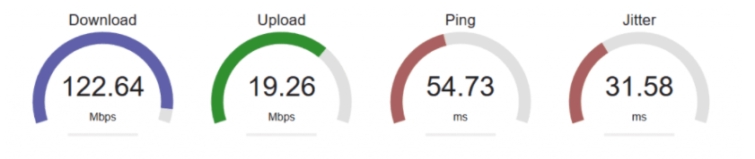 Performance optimisation