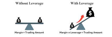 Margin and Leverage | Big Boss