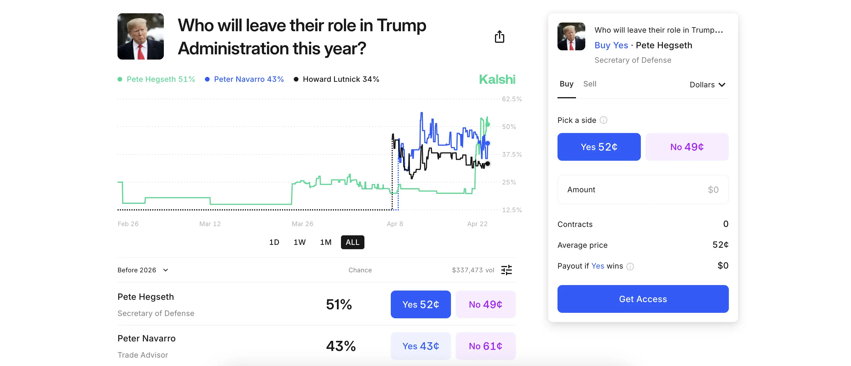 "Who will leave their role in Trump Administration this year?" Betting question on Kalshi