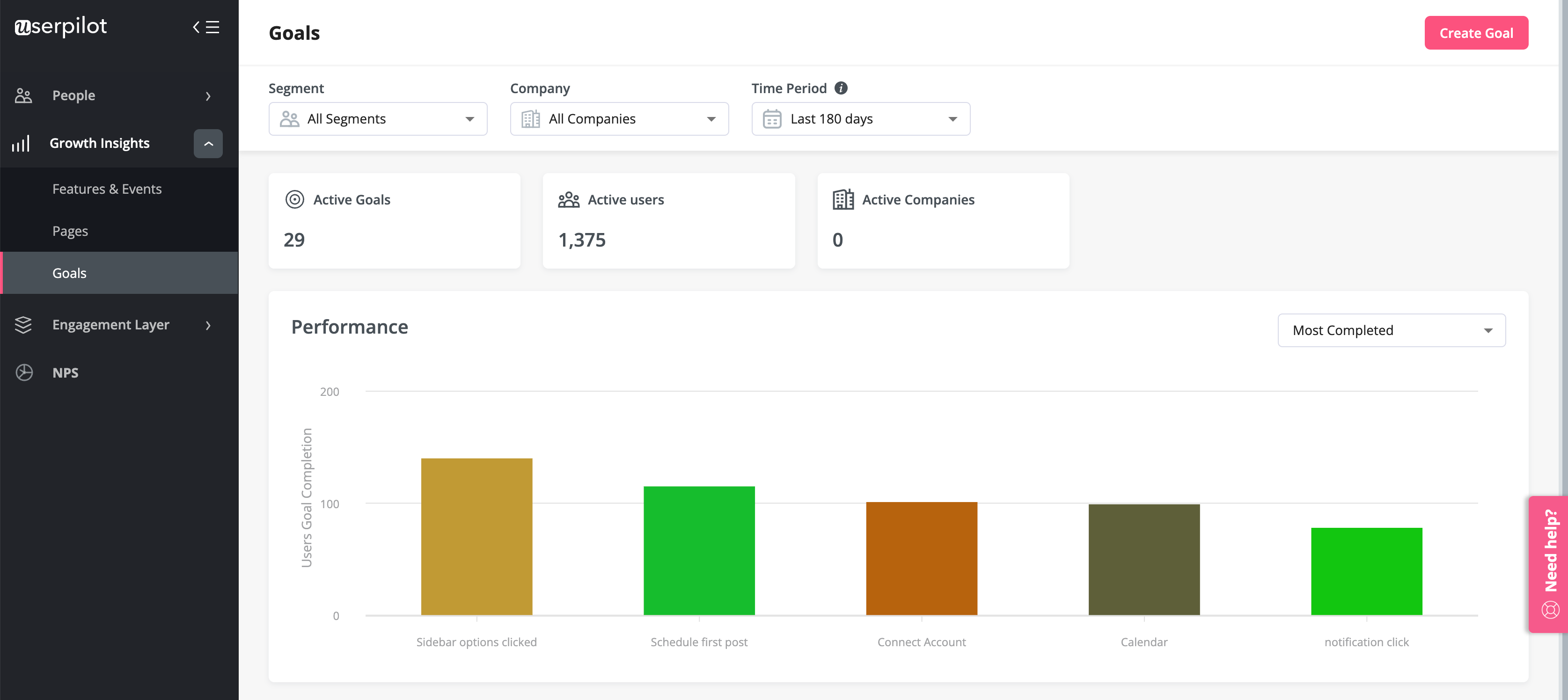 приборная панель целей userpilot