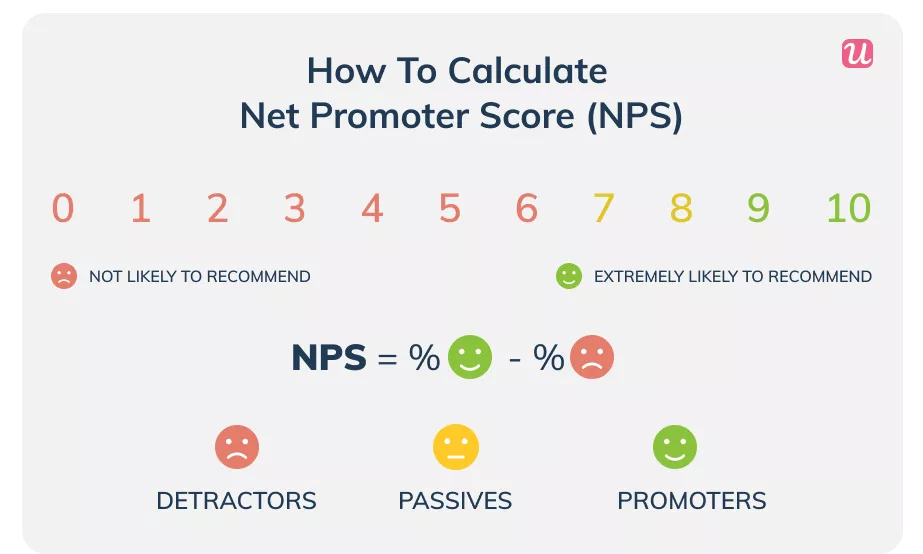 Hvordan beregne NPS