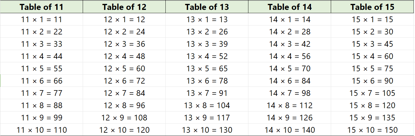 Multiplication Table 11 to 15