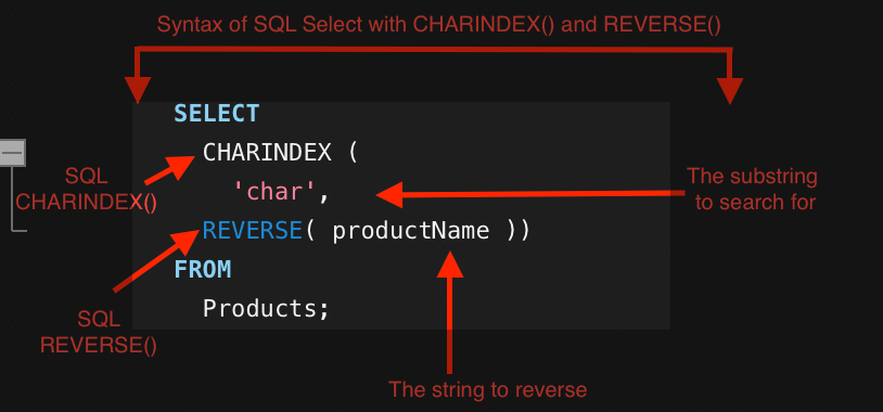 MS SQL REVERSE and CHARINDEX function