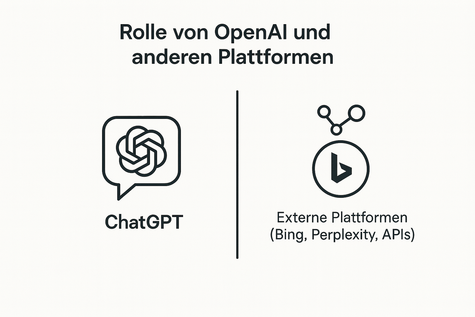 Grafik, die OpenAI und anderen Plattformen zeigt