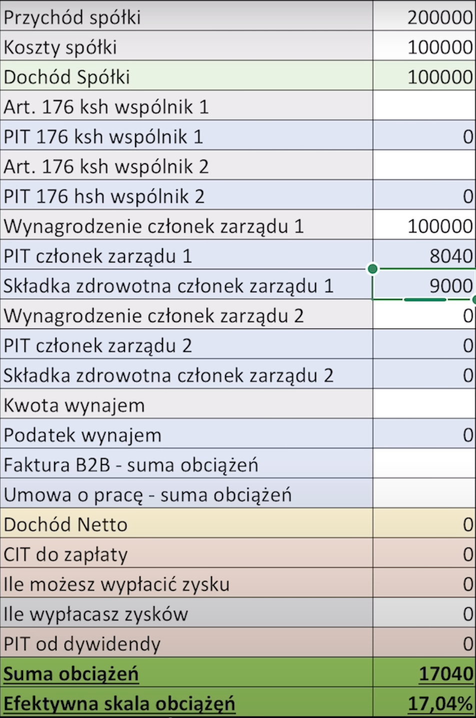 Składka ZDROWOTNA w 2025 roku! Ile wyniesie i jak zapłacić jej jak najmniej? 11 składki zus - spółka