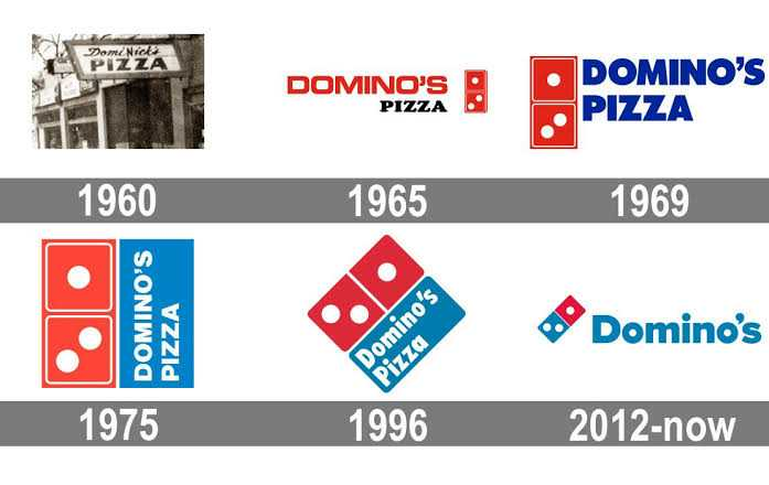 Domino's Marketing Strategy: How it is Dominating the Pizza Delivery  Industry
