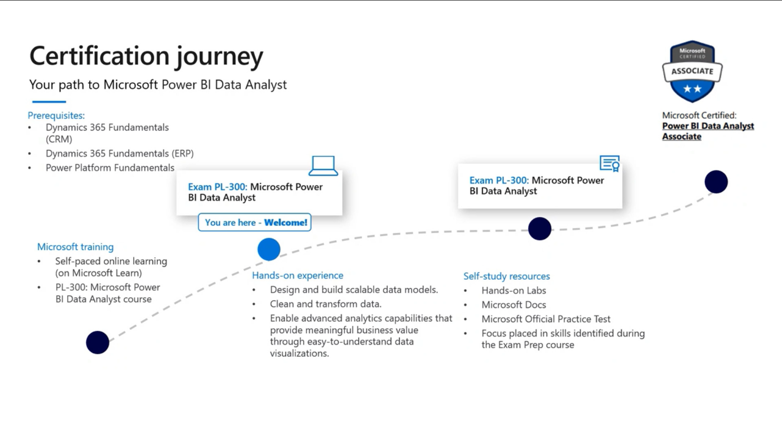 Power BI certification