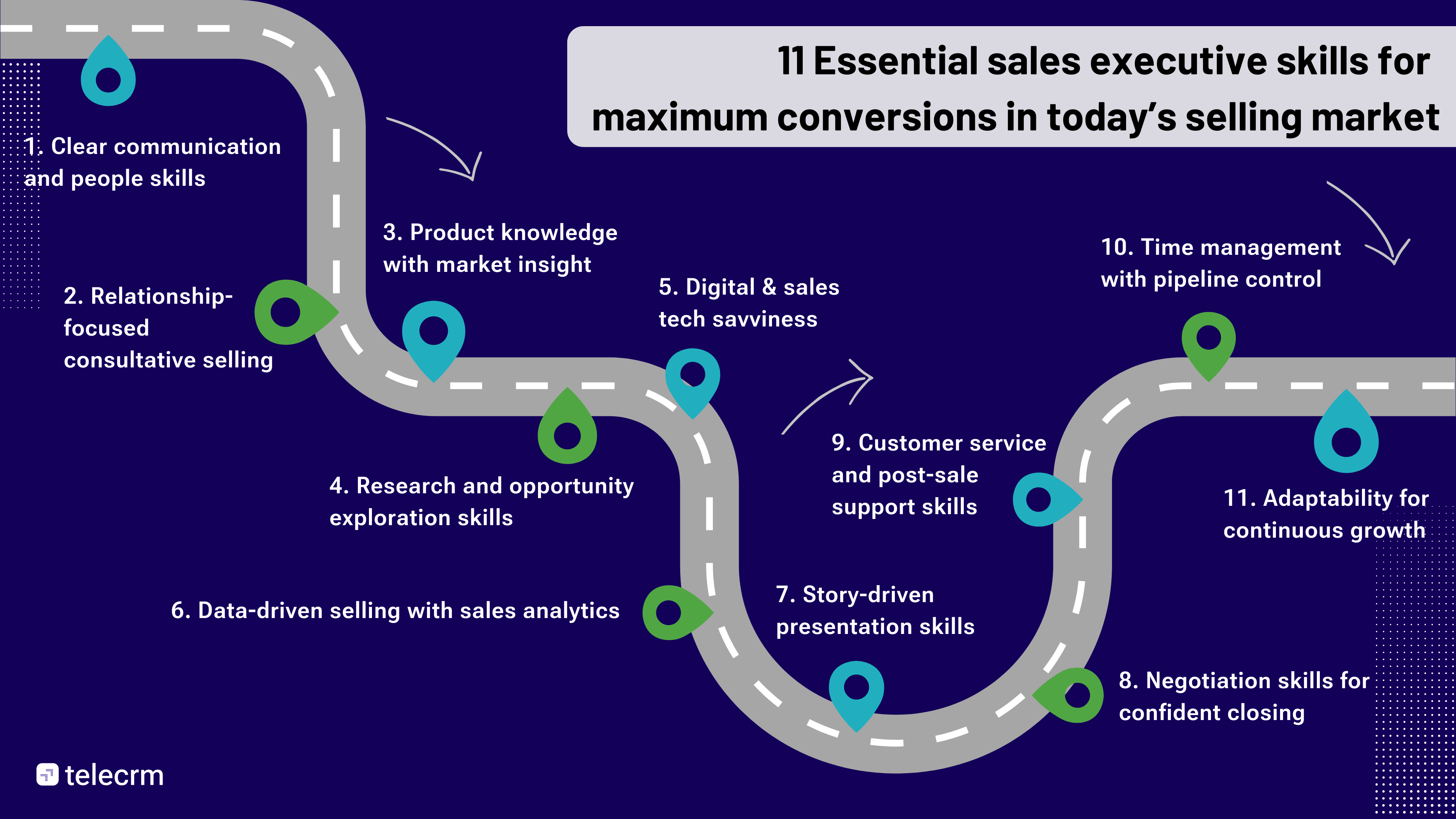 11 Essential sales executive skills for today’s selling market - sales executive skills
