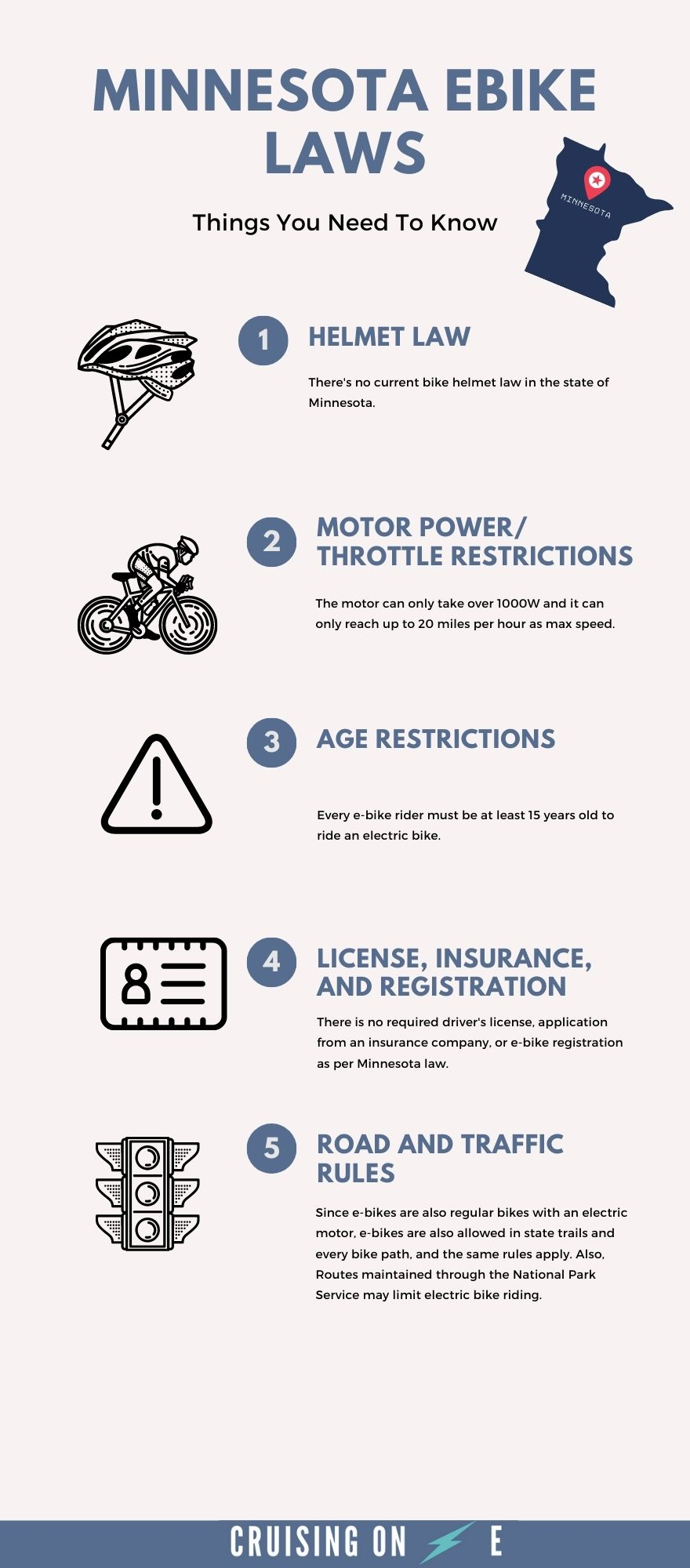 Minnesota Ebike Laws Infographic