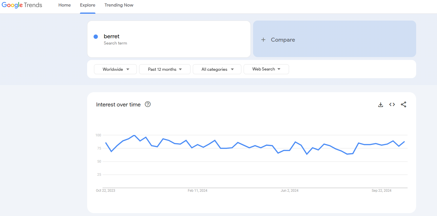 berret google trends results