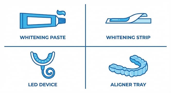 What Are the Safest Whitening Options for Teens?