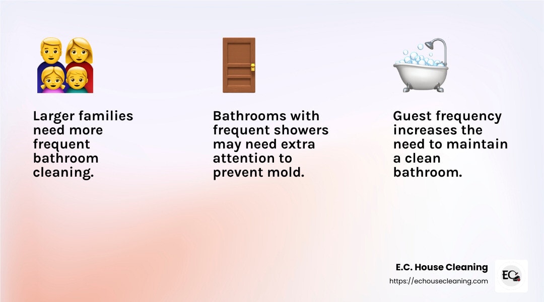 Family size and bathroom usage infographic - how often should i clean my bathroom